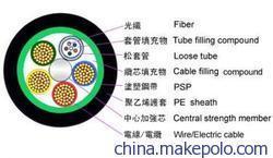 專業解析 GYTA+BV光電復合纜的產品特性、應用與市場現狀